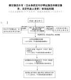 辦理《保安服務(wù)許可證（非武裝押運(yùn)）》、《營業(yè)性演出許可證》、《影視節(jié)目制作許可證》等疑難批文